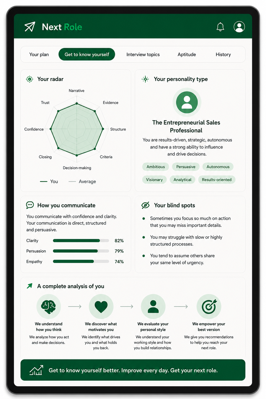 Know yourself tab: your radar, your personality type and your blind spots