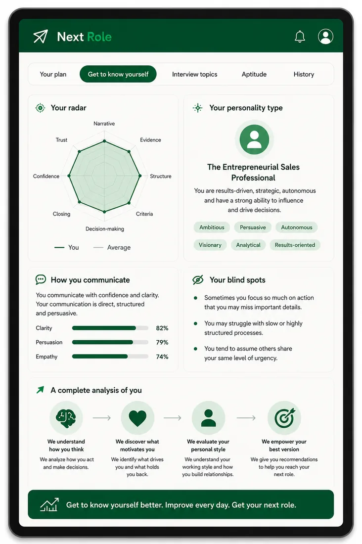 Know yourself tab: your radar, your personality type and your blind spots