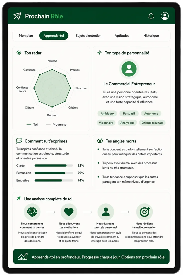 Onglet Connaissez-vous : votre radar, votre type de personnalité et vos angles morts