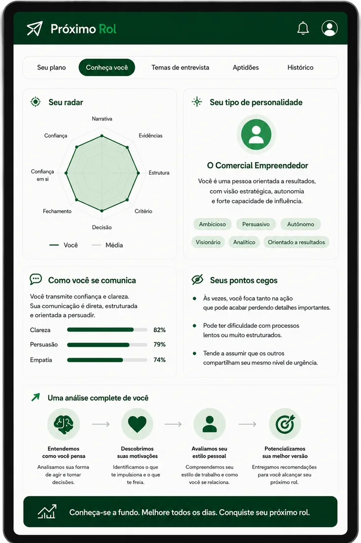 Aba Conheça-se: seu radar, seu tipo de personalidade e seus pontos cegos
