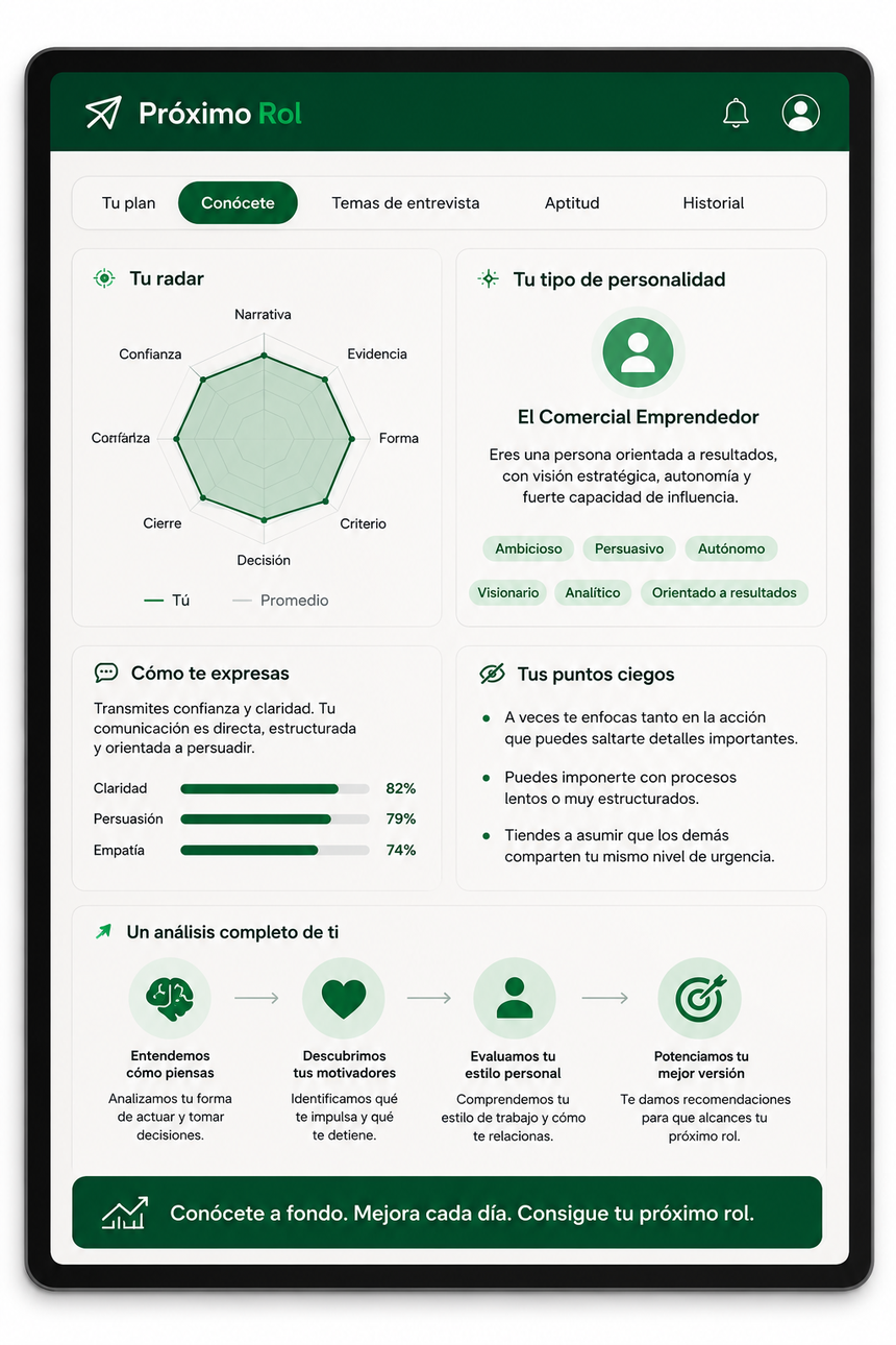 Pestaña Conócete: tu radar, tu tipo de personalidad y tus puntos ciegos