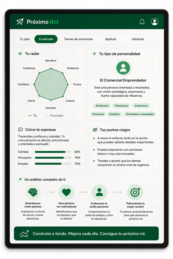 Pestaña Conócete: tu radar, tu tipo de personalidad y tus puntos ciegos